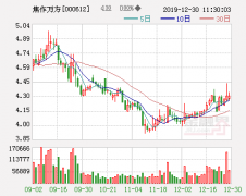 钭正刚3.4亿撬动20亿 焦作万方新旧主豪赌股价有玄机