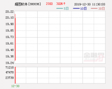 [互动]超图软件：董事长钟耳顺半年内无减持计划