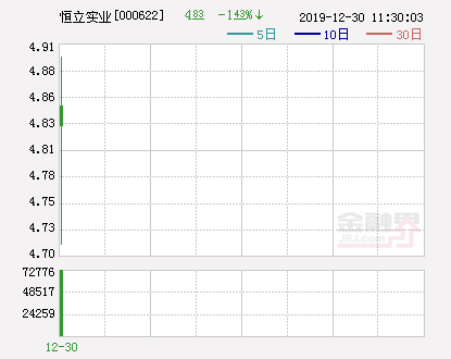 马伟进上任*ST恒立董事长 军旅出身曾为特务连战士