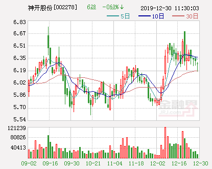 神开股份或再度易主 牛散朱康军或入场