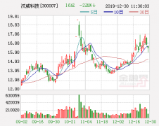 汉威电子终止非公开发行股票事项