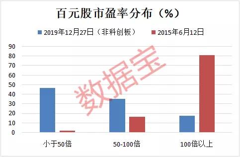 百元股成群结队来了！昔日“股王”半数股价腰斩，10只仅剩零头