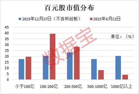 百元股成群结队来了！昔日“股王”半数股价腰斩，10只仅剩零头