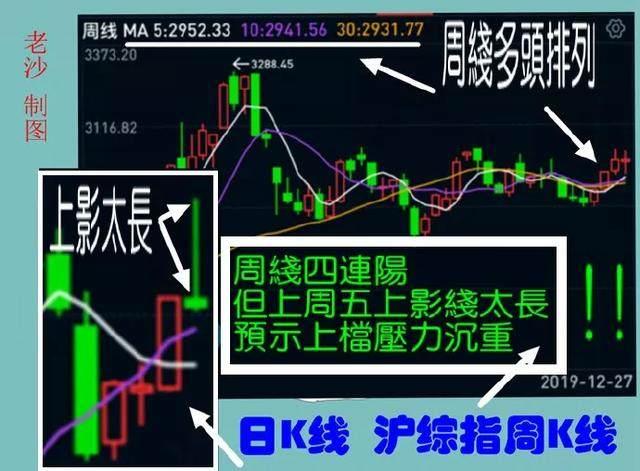 股市早8点丨科技龙头50强将跑赢2020