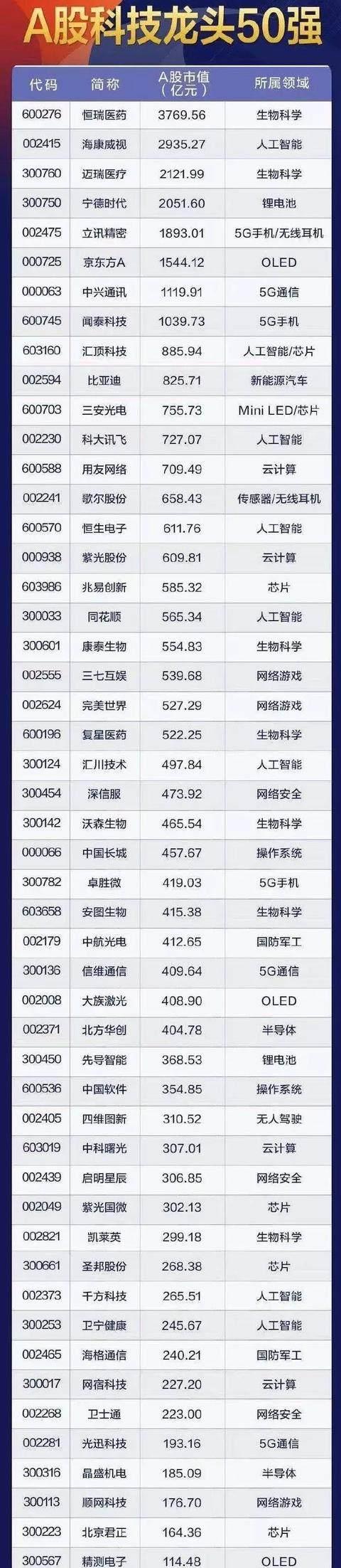 股市早8点丨科技龙头50强将跑赢2020