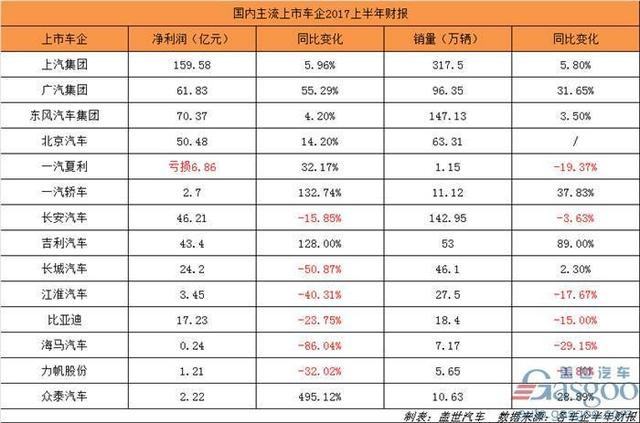 6年亏损80多亿、为“保壳”一退再退，一汽夏利最终狼狈退市！