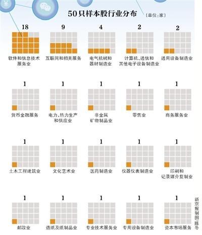 区块链指数出炉：民企占比8成 监管“点名”企业入围