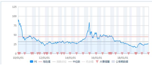 券商全面看多"春季躁动" 3000点后哪些板块将杀出重围？