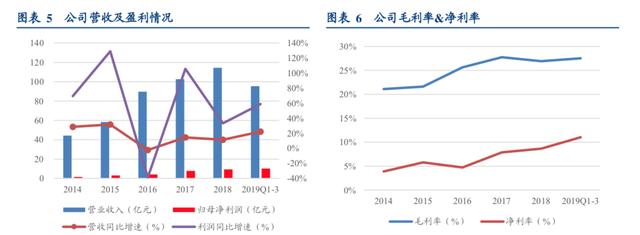 因基本面良好，中材科技现价12元，华创证券给出16元目标价