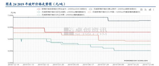 因基本面良好，中材科技现价12元，华创证券给出16元目标价