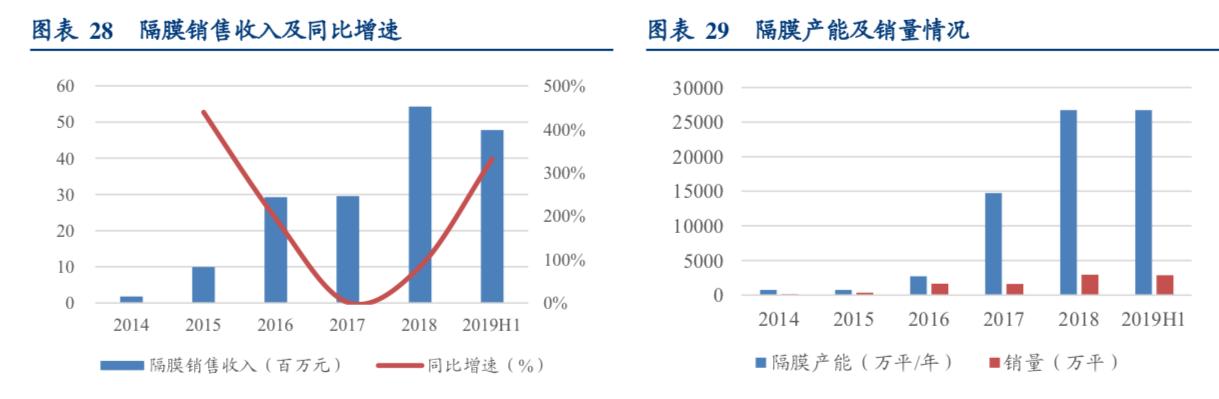 因基本面良好，中材科技现价12元，华创证券给出16元目标价