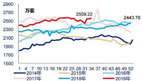 2020投资策略：超级鸡周期或终结 家禽业冰火两重天