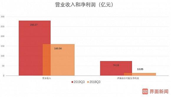 2020投资策略：超级鸡周期或终结 家禽业冰火两重天