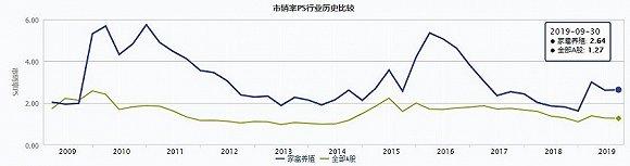 2020投资策略：超级鸡周期或终结 家禽业冰火两重天