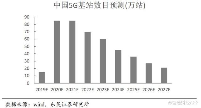 2019年5G概念股：春季炒作透支股价涨幅，2020或迎“第二春”