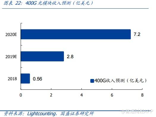 2019年5G概念股：春季炒作透支股价涨幅，2020或迎“第二春”