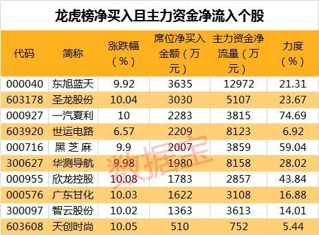 5G产业基金正式成立打造千亿级市场 多家上市公司参与