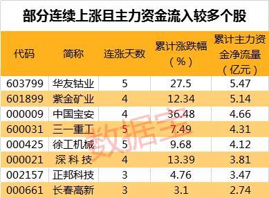 5G产业基金正式成立打造千亿级市场 多家上市公司参与