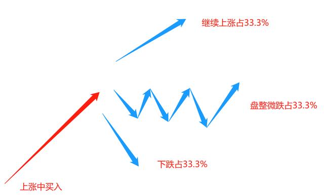 股票卖买，为什么你一买就跌？一卖就涨？