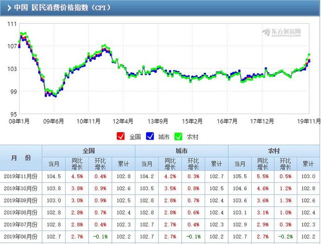 2020年为什么会成为一个投资大年份