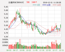 江淮汽车7日停牌一天 拟签署重要合作备忘录