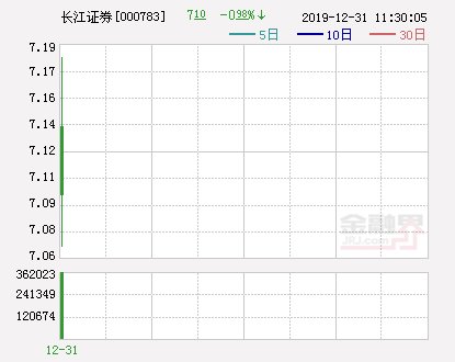 刘益谦入主长江证券 管理层换血是否打响？