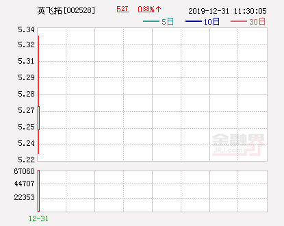 英飞拓6.4亿元收购普菲特广告100％股权