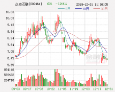 拟收购微屏软件93％股权 金利科技涉足棋牌网游