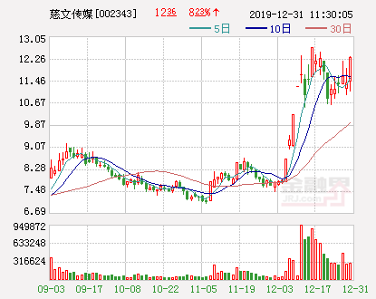 [互动集锦]慈文传媒表示电视剧《花千骨2》在筹备中