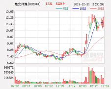 [互动]慈文传媒：电视剧《花千骨2》