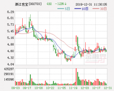 巡礼深港通A+H概念股——“游资天堂