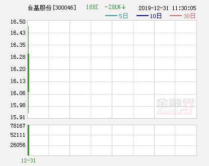 [互动]台基股份：已完成彼岸春天的收购！