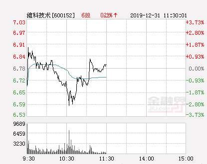 快讯：努比亚石墨烯手机发布 维科精华午后涨停