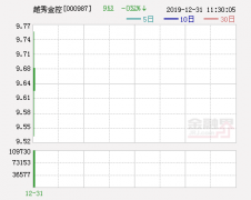 [互动]越秀金控：拟收购广州证券少数股权！