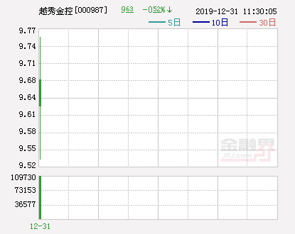 [互动]越秀金控：拟收购广州证券少数股权！