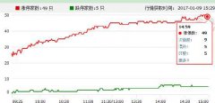 金融界A股头条：刘主席技高一筹 重磅工具或松绑！