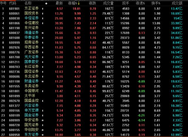 2019年百亿承销保荐费蛋糕如何分配？第一梯队：“三中”瓜分三成 第二梯队：数家黑马纷纷崛起