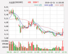 三种国产转基因玉米和大豆将获批 大