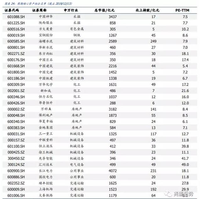 吴俊琛：周期股的历史性机遇！有望成为下一个海螺水泥！（附股）