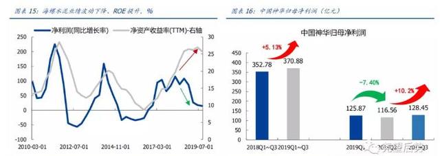 吴俊琛：周期股的历史性机遇！有望成为下一个海螺水泥！（附股）