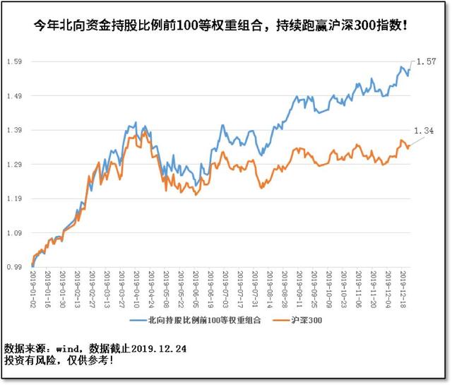 2020开局，如何布局？「安信证券年终巨献，深度总结」