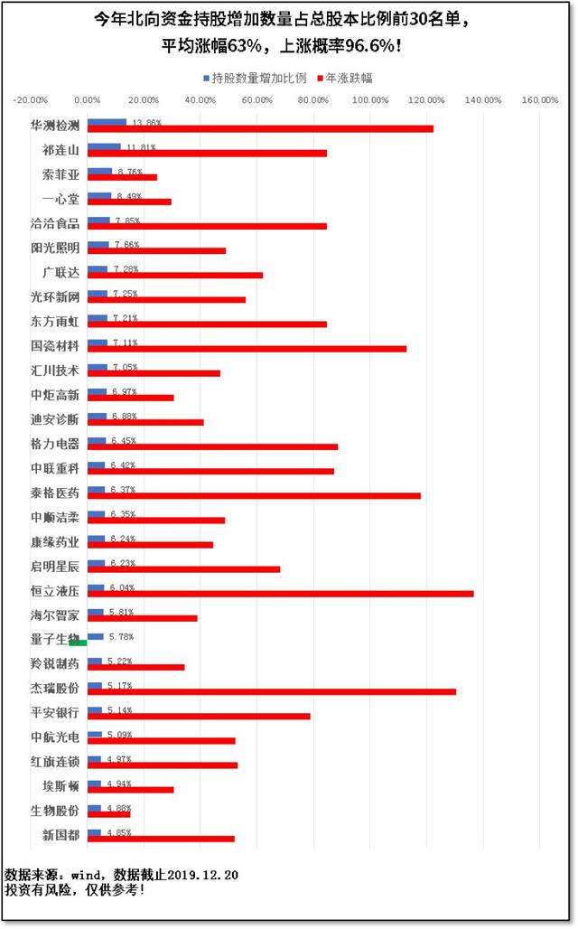 2020开局，如何布局？「安信证券年终巨献，深度总结」