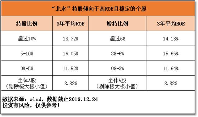 2020开局，如何布局？「安信证券年终巨献，深度总结」