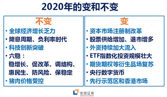 2020开局，如何布局？「安信证券年终巨献，深度总结」