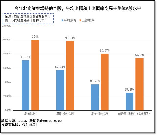 2020开局，如何布局？「安信证券年终巨献，深度总结」