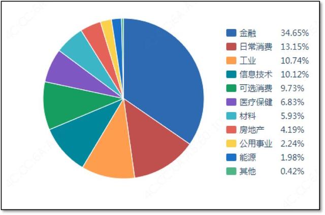 2020开局，如何布局？「安信证券年终巨献，深度总结」