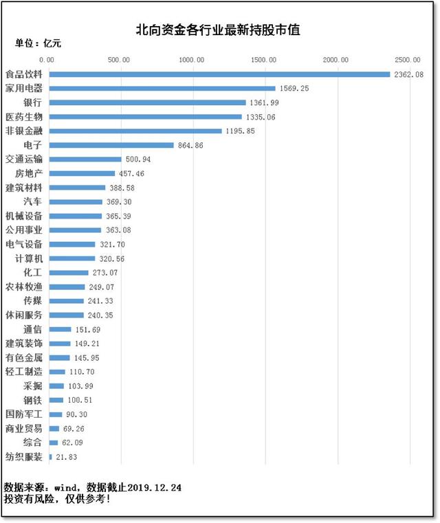 2020开局，如何布局？「安信证券年终巨献，深度总结」