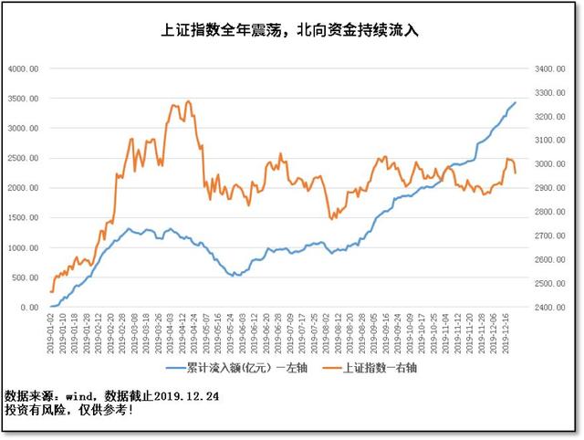 2020开局，如何布局？「安信证券年终巨献，深度总结」