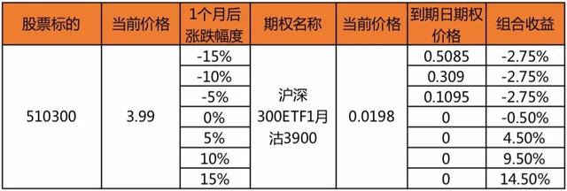 2020开局，如何布局？「安信证券年终巨献，深度总结」