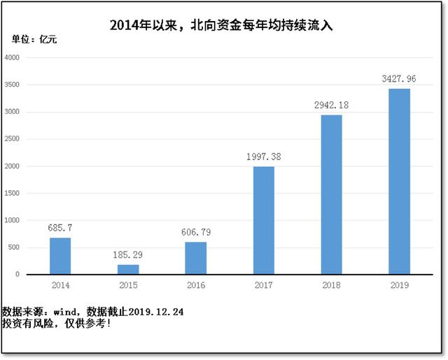 2020开局，如何布局？「安信证券年终巨献，深度总结」